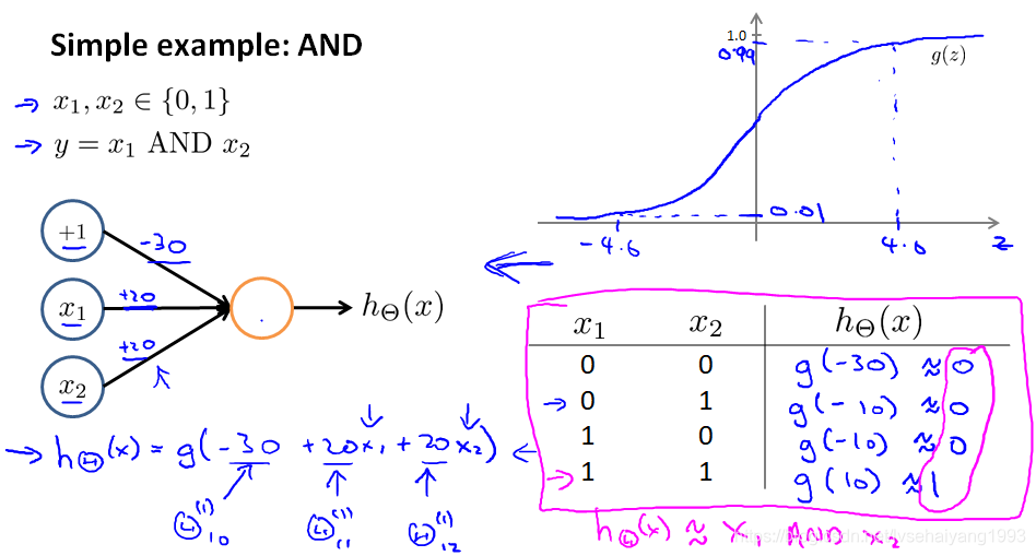 fig14