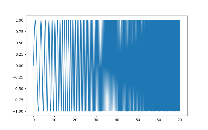 ../../../_images/sphx_glr_plot_spectrogram_001.png