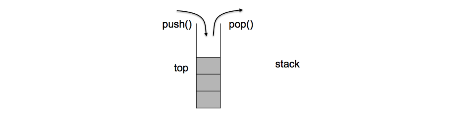stack、queue(priority_queue)的模拟实现和deque的简单介绍_deque实现queue-CSDN博客