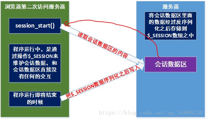 第二次交互