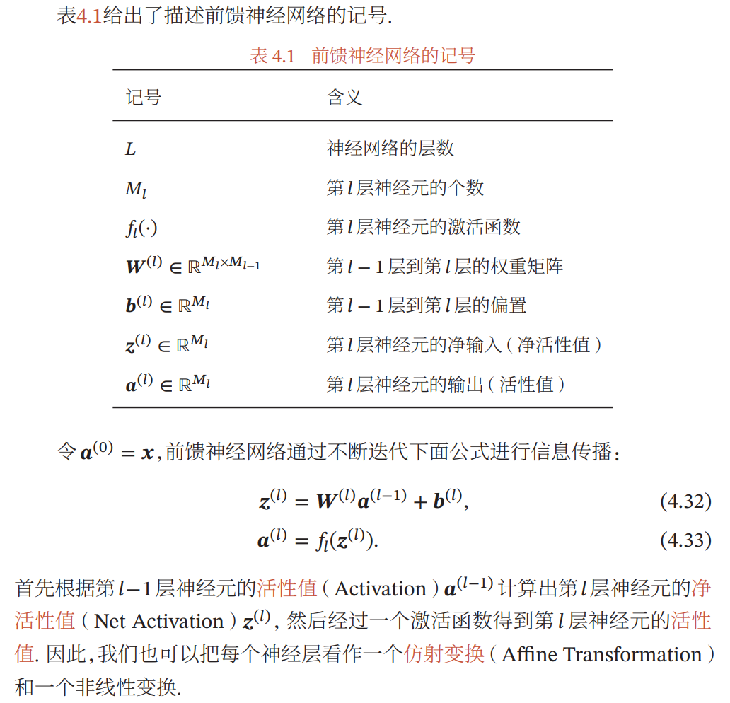 CNN学习（4）：前馈神经网络FNN、多层感知机MLP和反向传播推导
