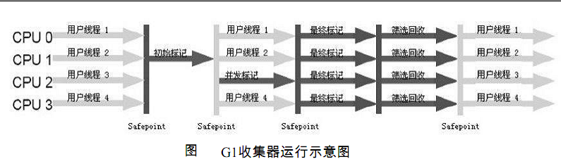 G1运行示意图