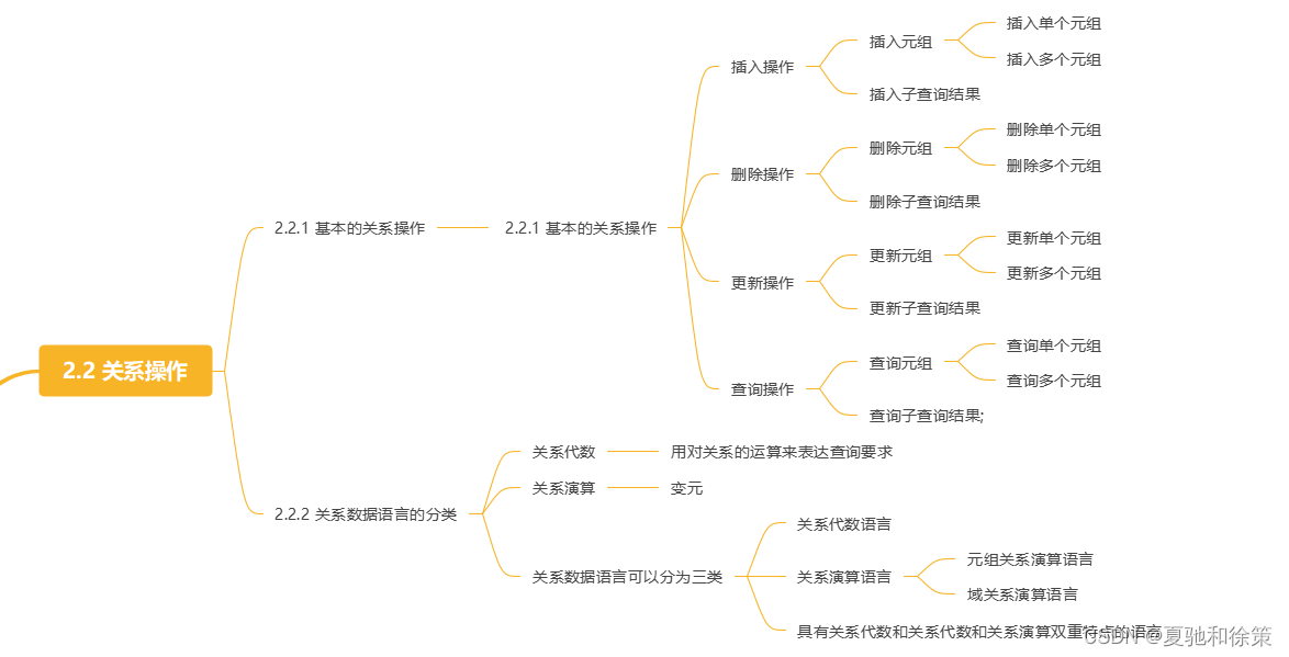 2.2 关系操作