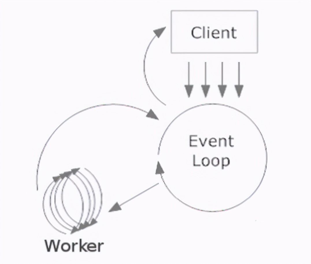 学完大佬的分布式系统核心:进程间的通信,事件驱动后,我顿悟了