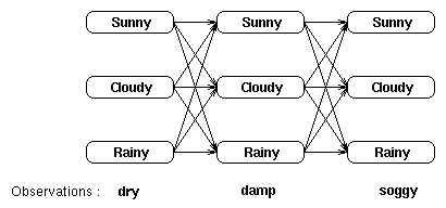 网格