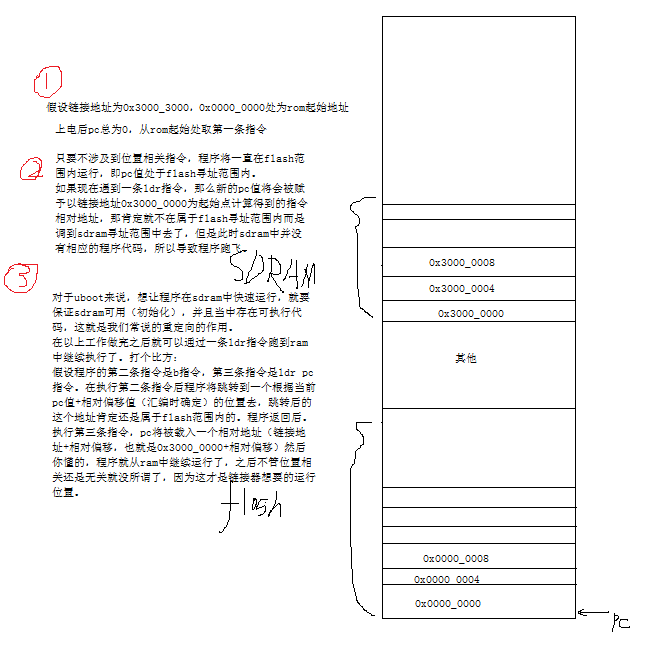 运行示意图