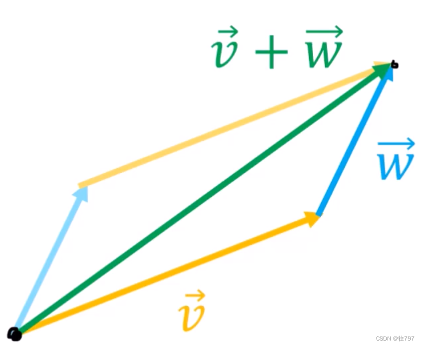 Four Vector Tensor 4.Tensors For Beginners-Vector Definition_tensors for beginners pdf 百度 ...