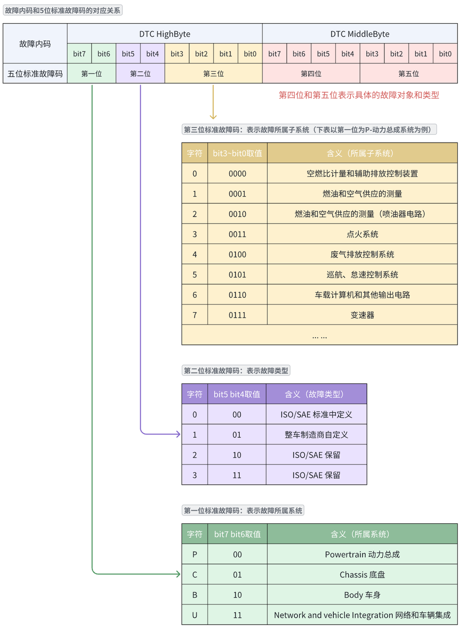 DTC相关内容梳理