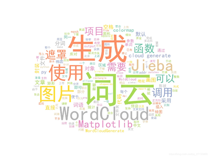 python绘制词云图的心得体会,python如何制作词云图_词云图怎么画好看python-CSDN博客