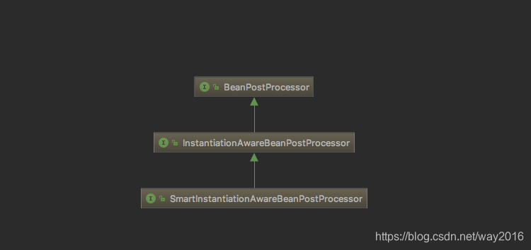 SmartInstantiationAwareBeanPostProcessor
