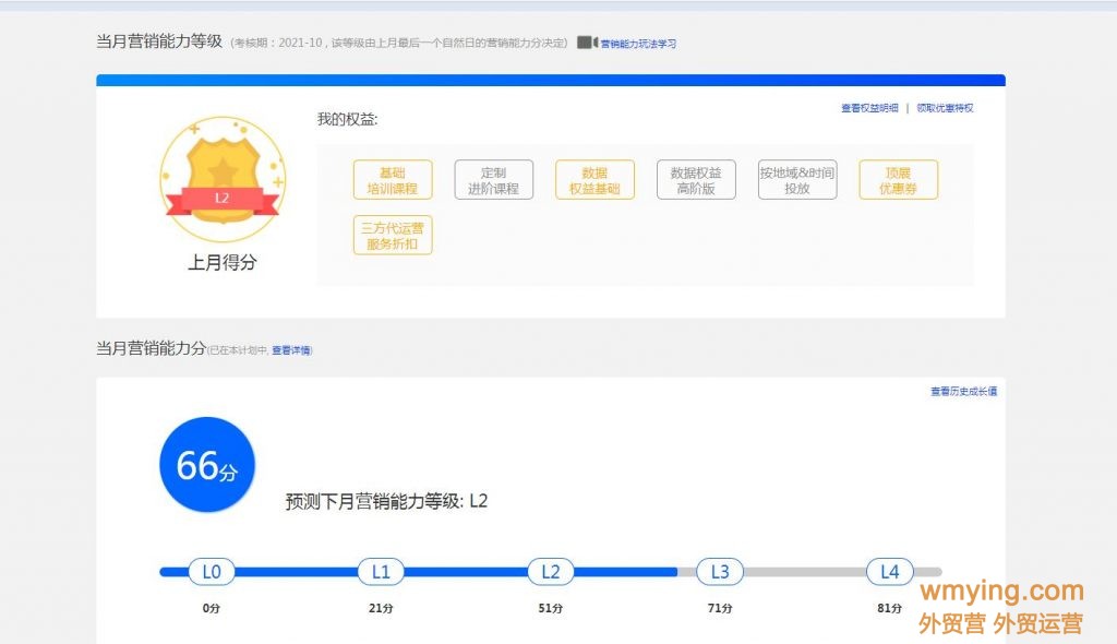 阿里国际站各数据更新时间汇总