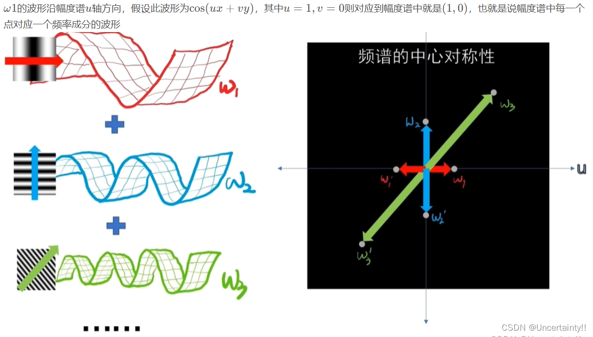 Rasterization(光栅化)-CSDN博客