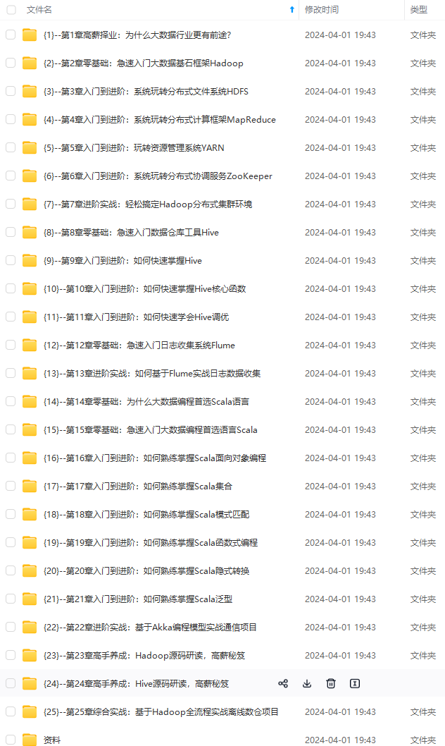 【HTML】标签简单融合运用_标签融合(1),高并发系统基础篇插图3 img