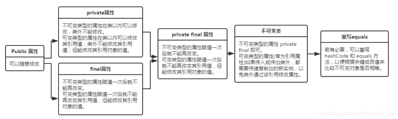 图片来自https://www.cnblogs.com/pcideas/articles/5160689.html