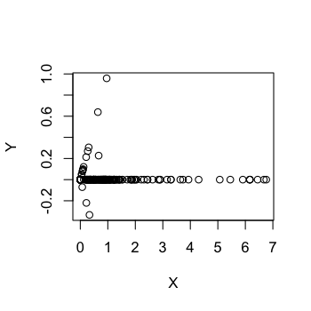 plot of chunk unnamed-chunk-2