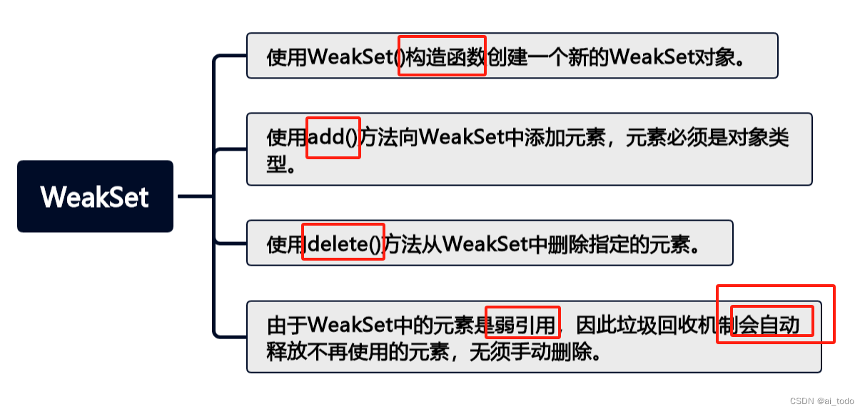 ES6 面试题 | 11.精选 ES6 面试题_weakmap解决环引用-CSDN博客