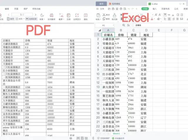 Python批量提取PDF表格并保存为Excel_csdn:用python+百度云识别提取pdf电子发票信息并保存到excel表上-CSDN博客