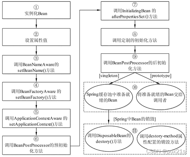 [外链图片转存失败,源站可能有防盗链机制,建议将图片保存下来直接上传(img-Xz8TagAr-1644055644557)(F:\StudyNotepad\img\5-1ZF1100325116.png)]