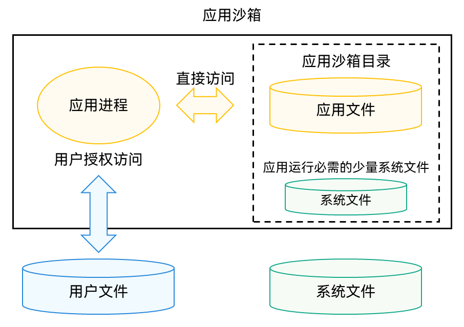 HarmonyOS入门之应用文件管理_文件目录