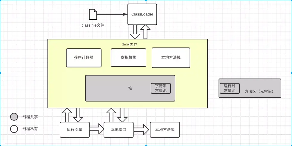 你还在看《深入理解Java虚拟机》的运行时数据模型吗？