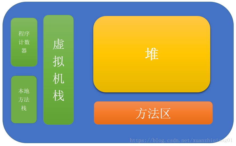 内存模型