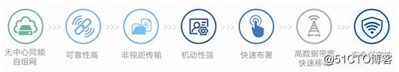 专网应急通信系统|北峰MESH无线自组网系统