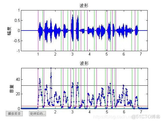【语音识别】基于MFCC的GMM语音识别matlab源码_MFCC_09