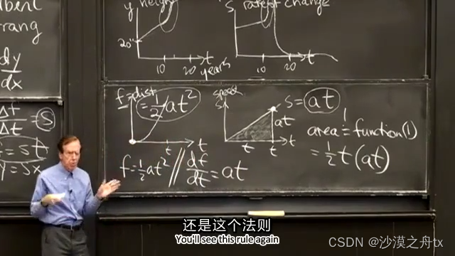 [MIT]微积分重点 第一课 微积分总览 学习笔记_微积分第1节集合笔记-CSDN博客