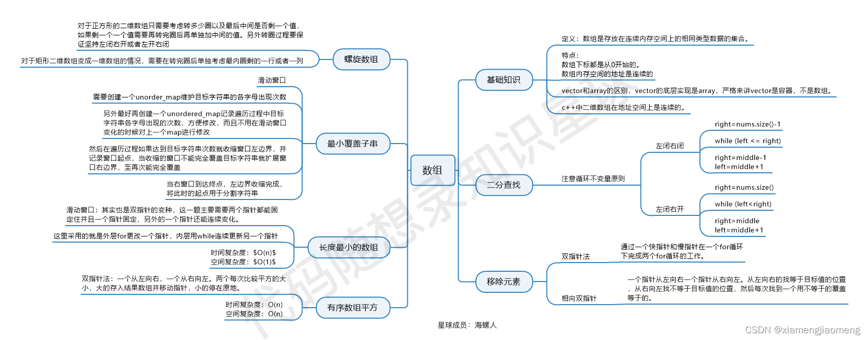 图源自代码随想录