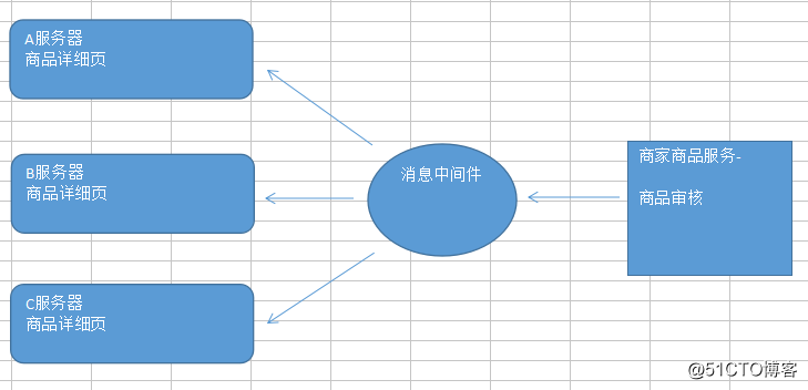 Java之品优购课程讲义_day13（7）