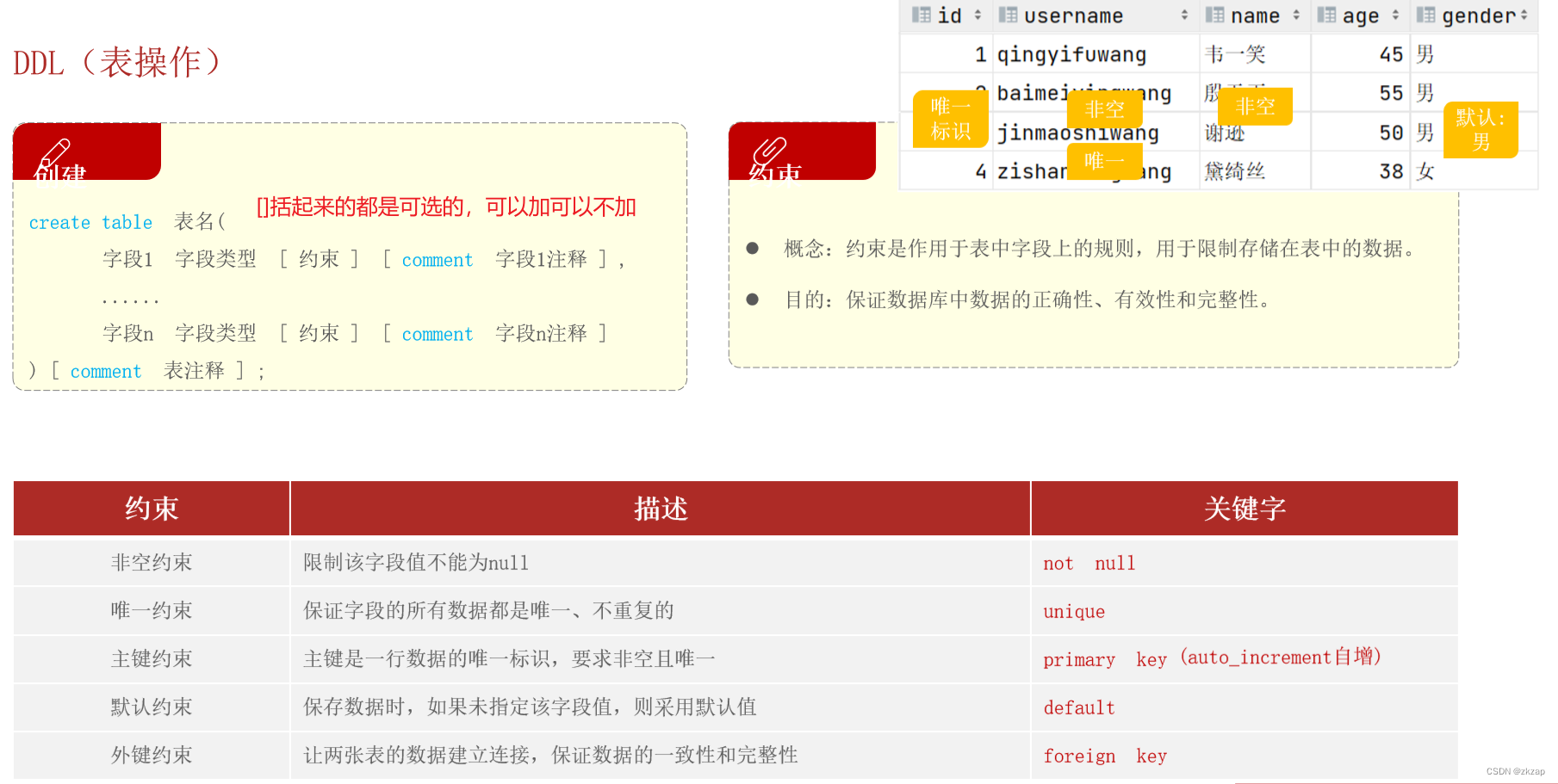 MySQL-DDL-表结构操作-创建_idea 生成mysql表的ddl-CSDN博客