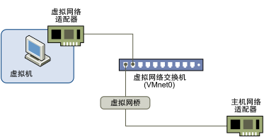 桥接模式