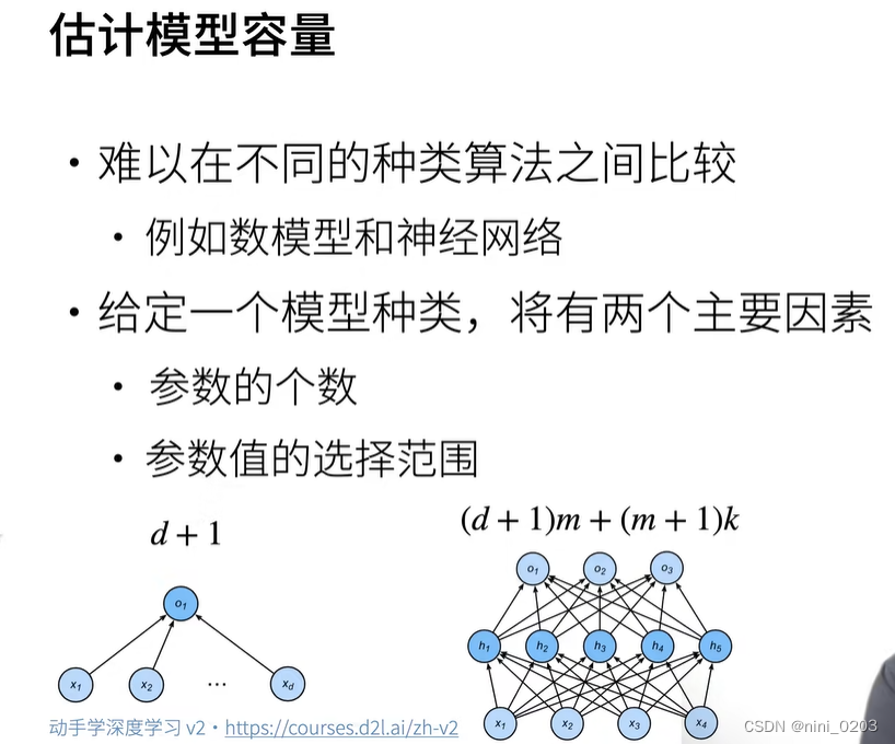 11 模型选择+过拟合和欠拟合【动手学深度学习学习笔记】-CSDN博客