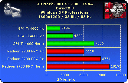 ATI对决NVIDIA之恩怨情仇录插图15 ATI对决NVIDIA之恩怨情仇录