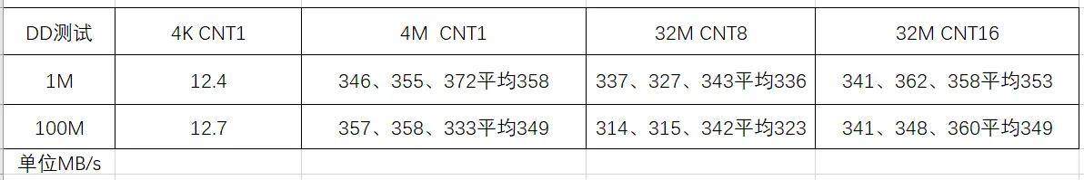 Jewel版本Ceph集群功能性能测试