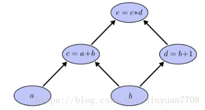 这里写图片描述