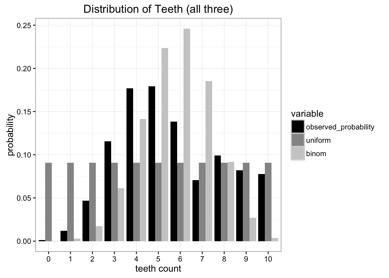 Compared with the original data, it's clear that both approximations are limited. How can we choose which one to use?