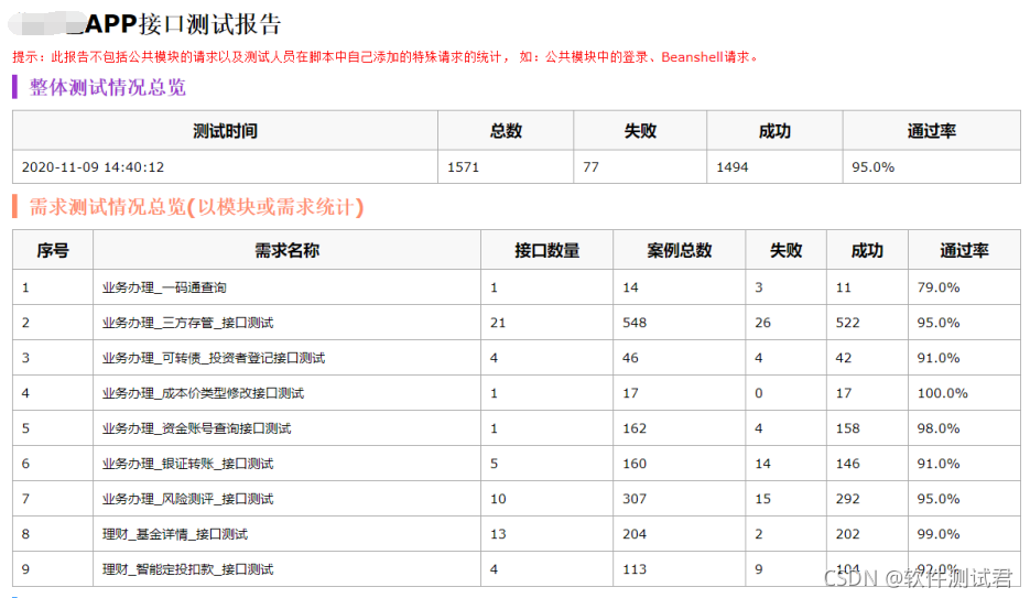 基于持续集成的轻量级接口自动化测试