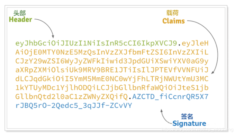 [外链图片转存失败,源站可能有防盗链机制,建议将图片保存下来直接上传(img-YND75jsx-1582374657681)(C:\Users\lenovo\AppData\Roaming\Typora\typora-user-images\1582022085569.png)]
