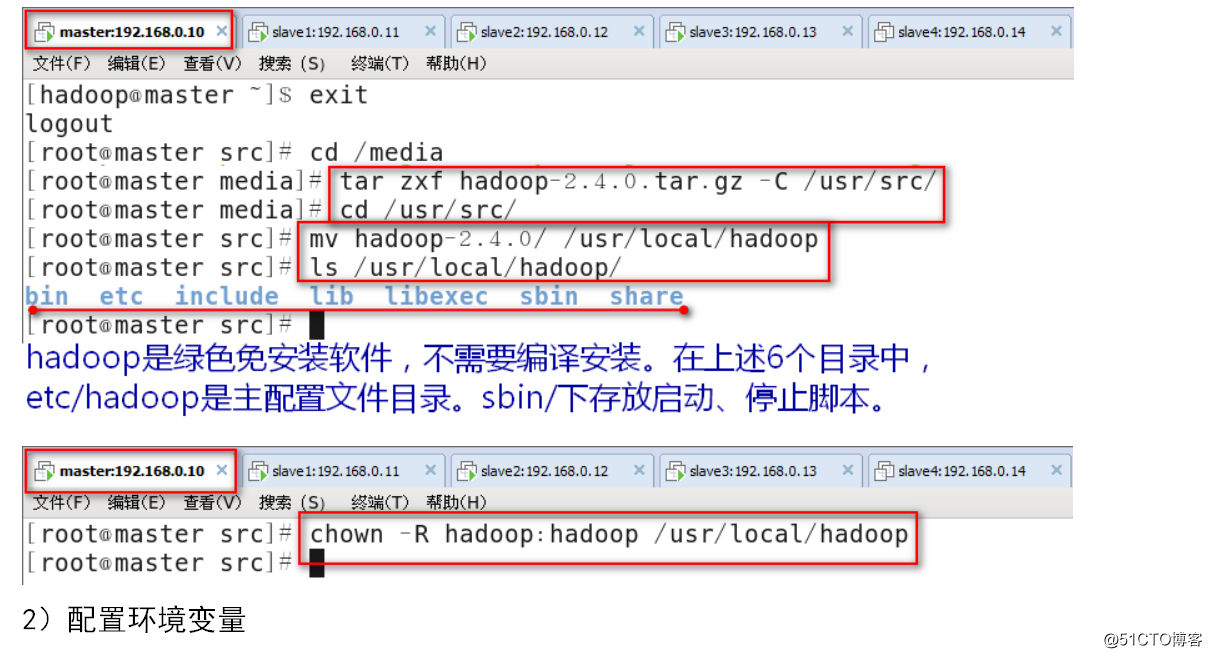 Hadoop安装