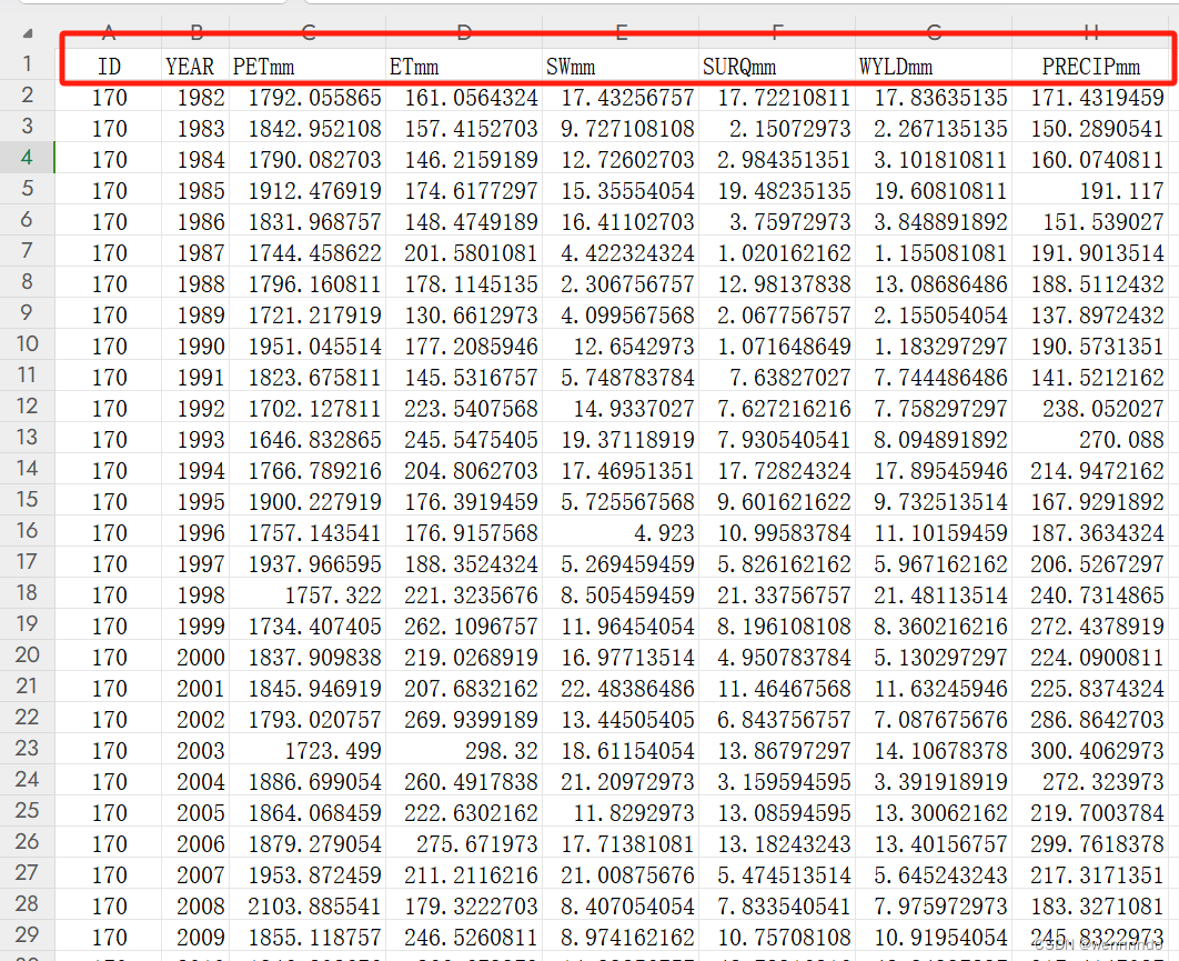 python处理excel数据的代码汇总(科研笔记)