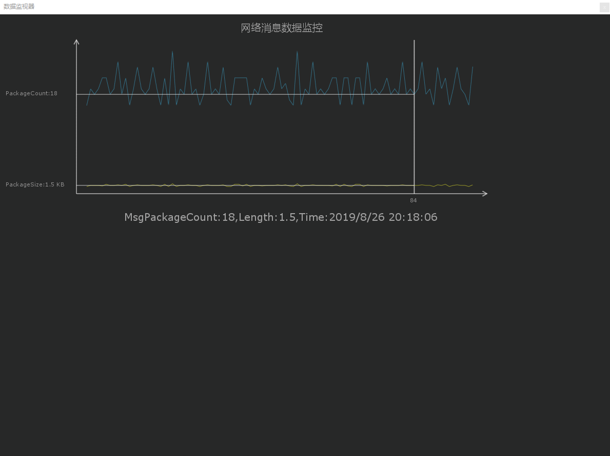 Unity开发类似Profile那样的数据分析工具_handles.drawaapolyline-CSDN博客