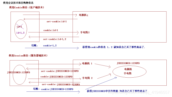 浅析cookie以及一些小案例_cookie的小案例-CSDN博客