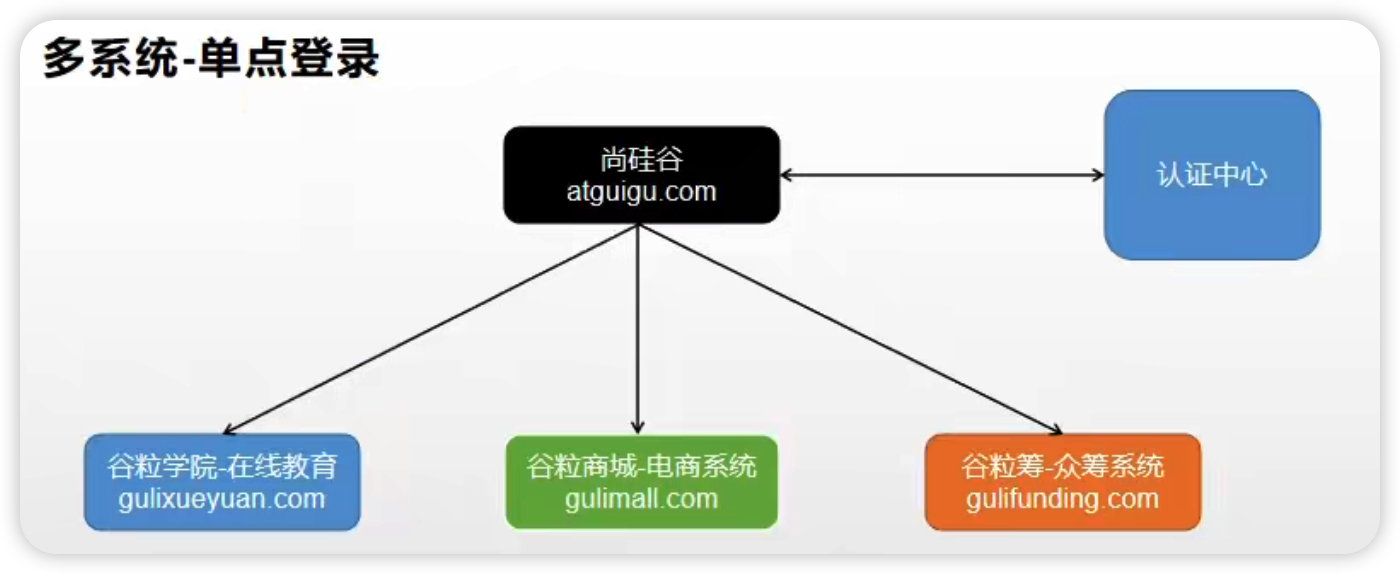 image-20220308082236996