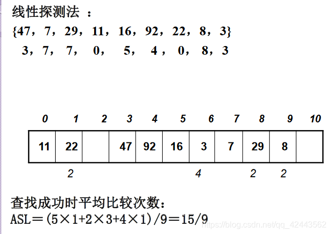 线性探测法