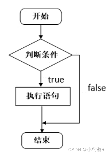 计算机二级C语言复习笔记插图47 计算机二级C语言复习笔记