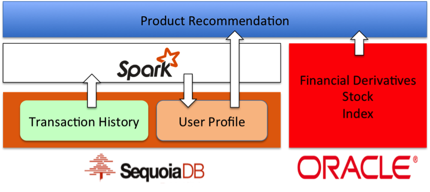 SDB&Spark架构