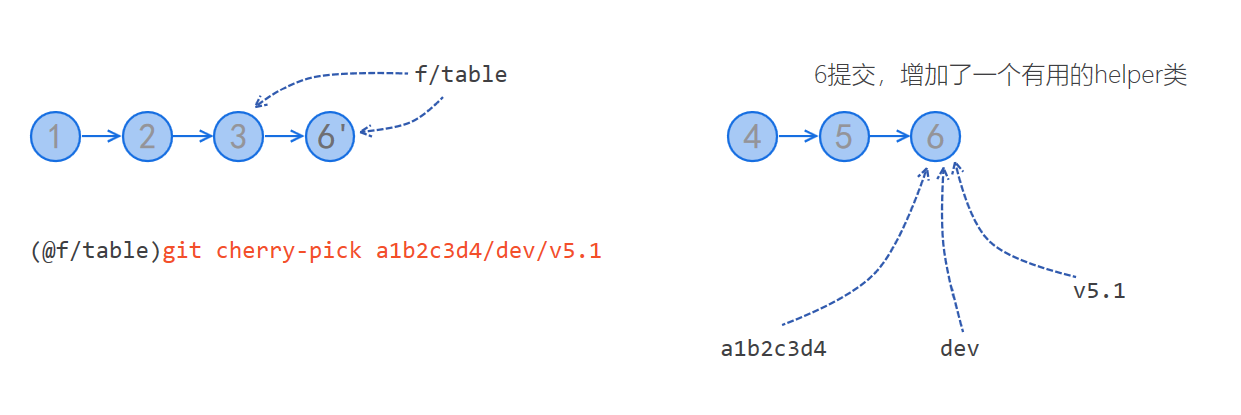 662394-20190323083234935-344620336.png