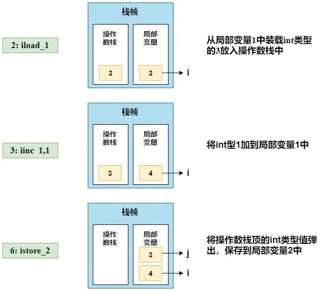 for循环用i++和++i哪个效率高？_for i++ ++i-CSDN博客