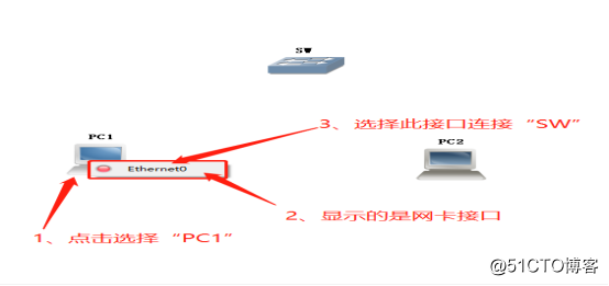 GNS3中交换机的使用